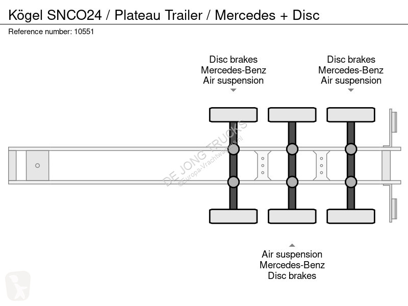 Semitrailer Kögel SNCO24 / Plateau Trailer /...