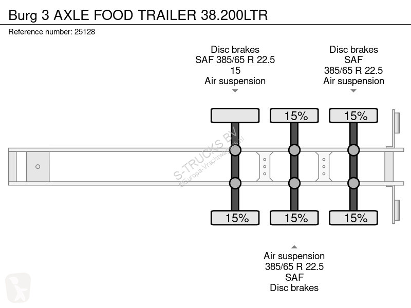 Semi reboque Burg 3 AXLE FOOD TRAILER 38.200LTR