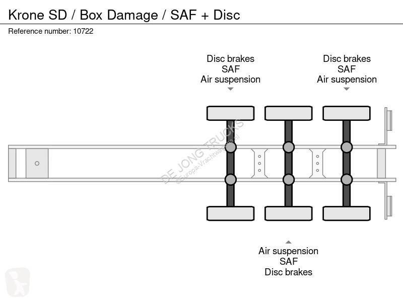 Semiremorca Krone / Box Damage / SAF + Disc
