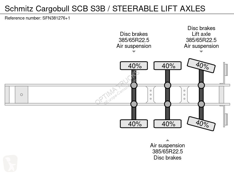نصف مقطورة Schmitz Cargobull SCB S3B /...