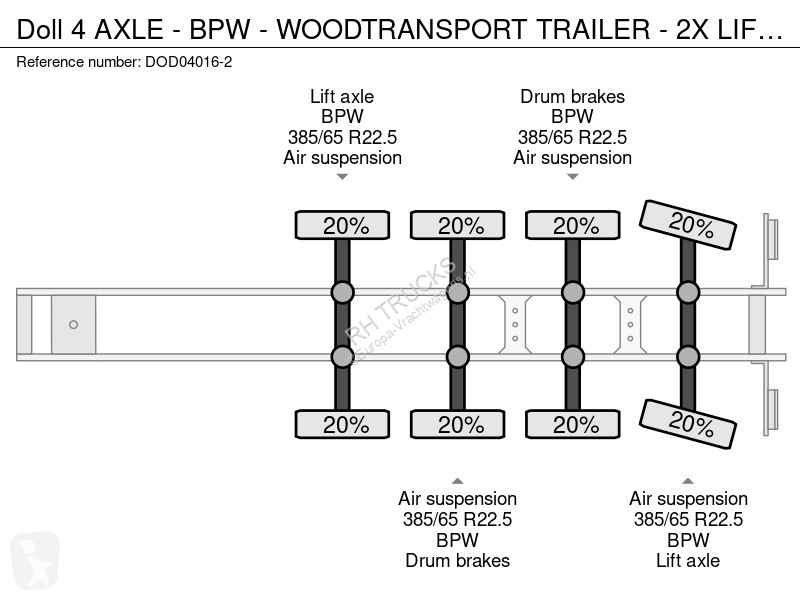نصف مقطورة Doll 4 AXLE - BPW - WOODTRANSPORT...