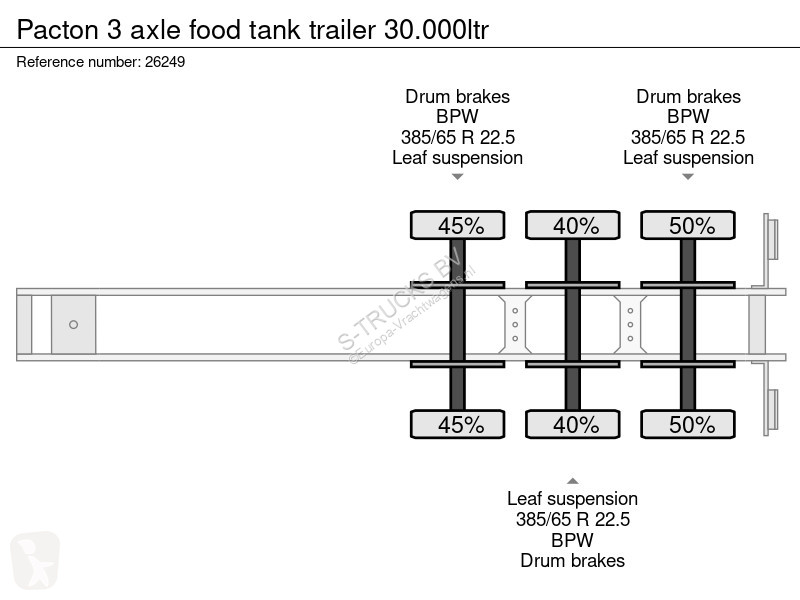 Pacton 3 axle food tank trailer 30.000ltr...