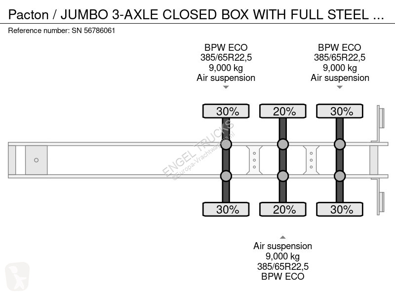 Semitrailer Pacton / JUMBO 3-AXLE CLOSED BOX...