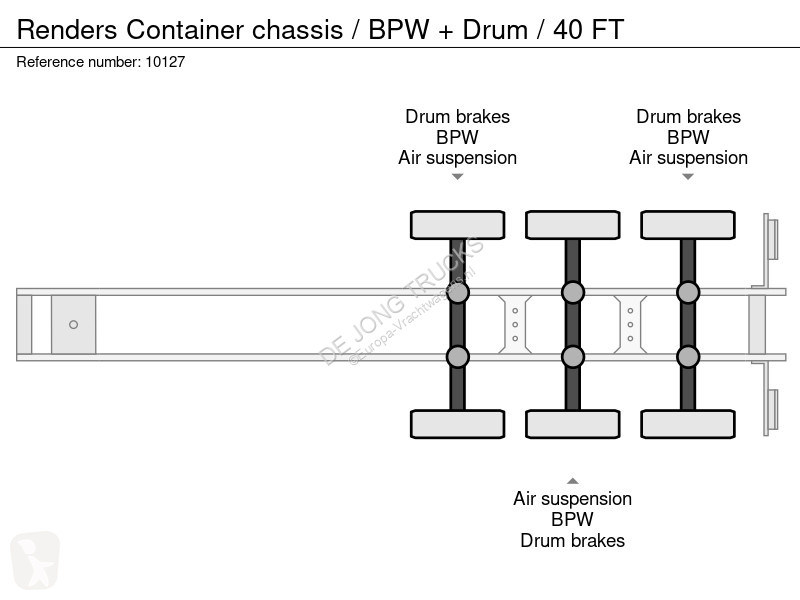 Semitrailer Renders Container chassis / BPW +...