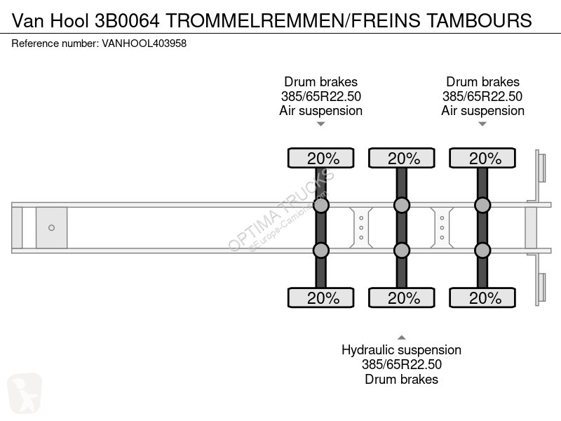 نصف مقطورة Van Hool 3B0064 TROMMELREMMEN/FREINS...