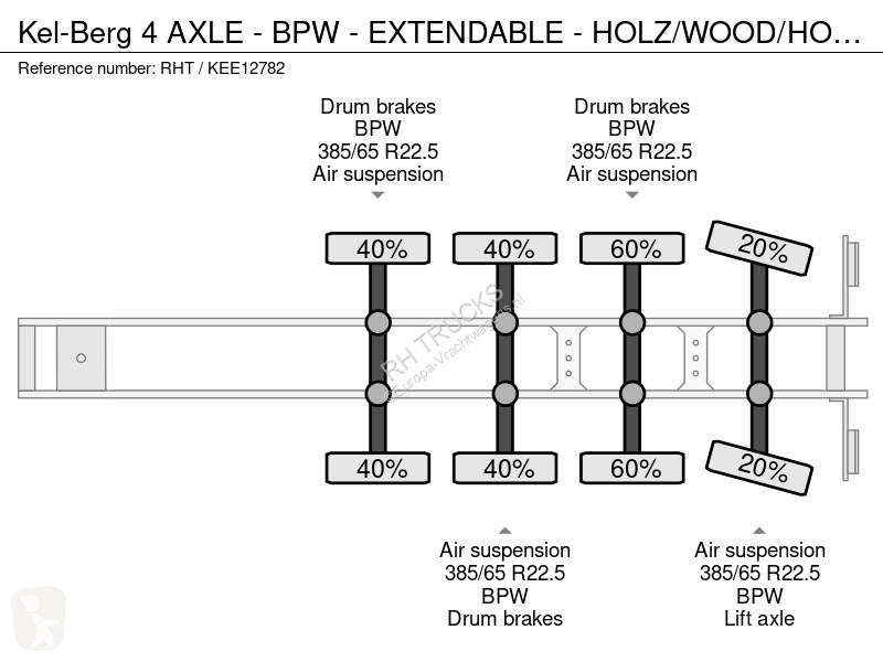 Semiremorca Kel-Berg 4 AXLE - BPW - EXTENDABLE...