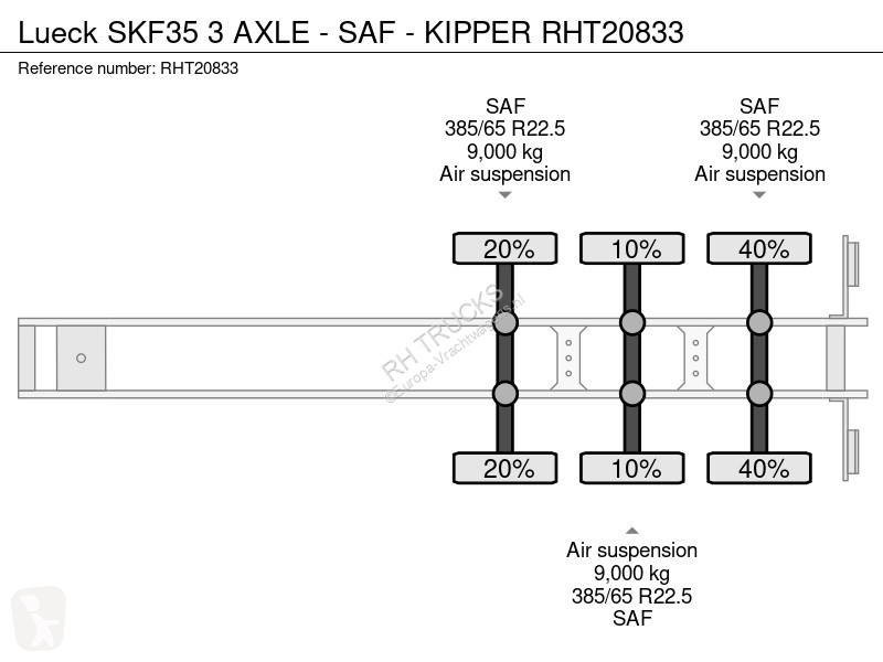 نصف مقطورة Lück SKF35 3 AXLE - SAF - KIPPER