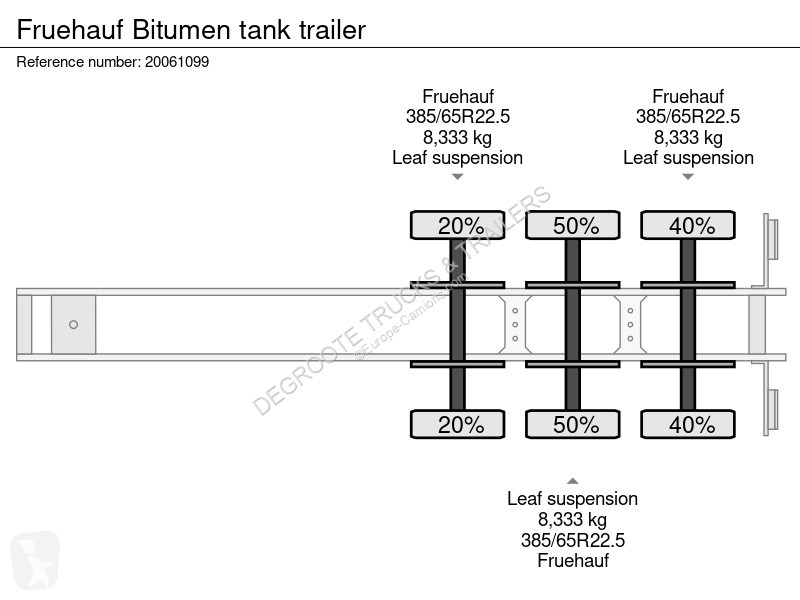 Semitrailer Fruehauf Bitumen tank trailer