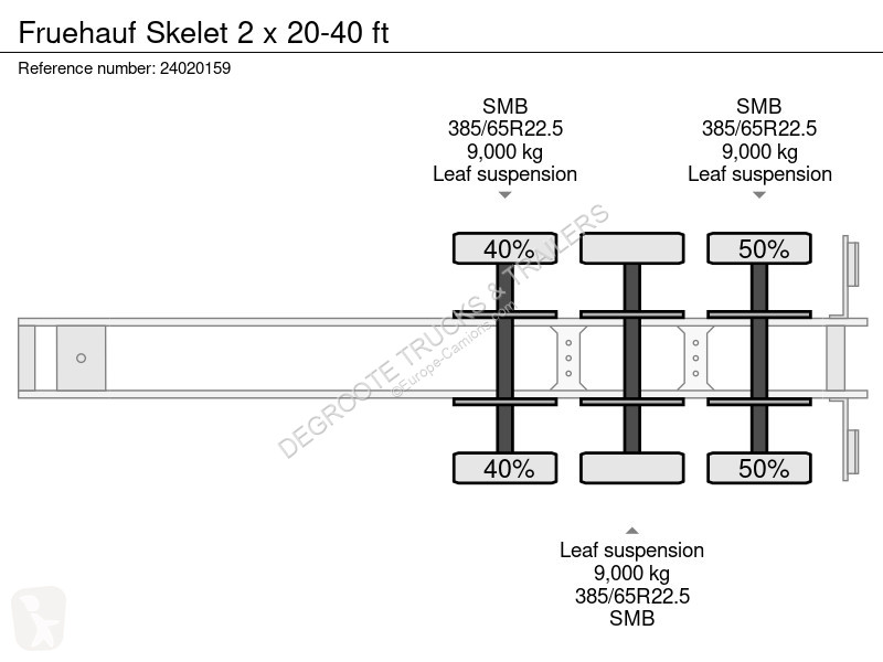 Semitrailer Fruehauf Skelet 2 x 20-40 ft