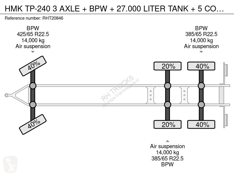 مقطورة  TP-240 3 AXLE + BPW + 27.000 LITER TANK...