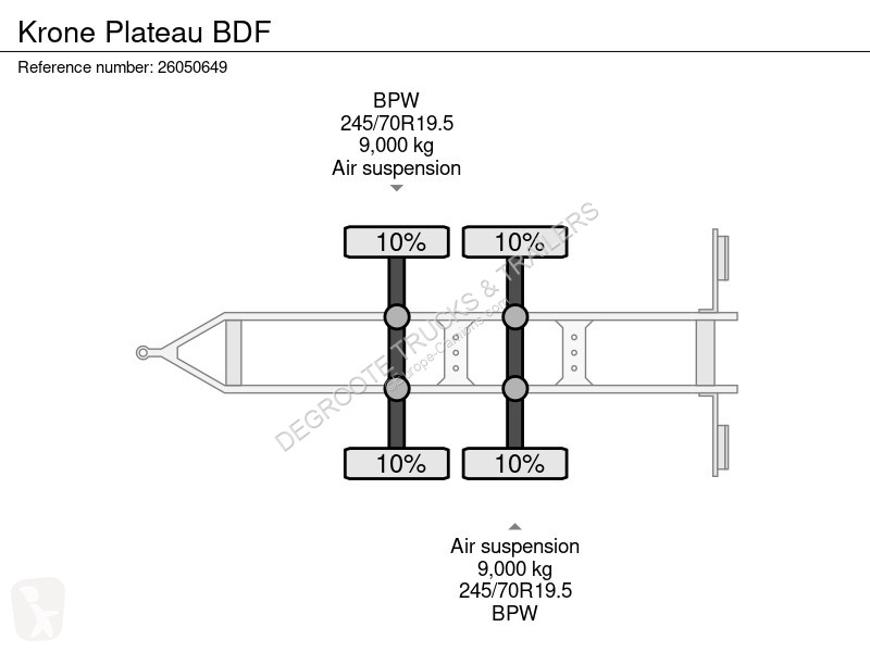 مقطورة Krone Plateau BDF