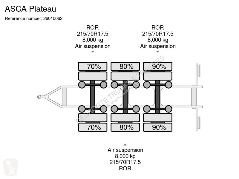 مقطورة Asca Plateau
