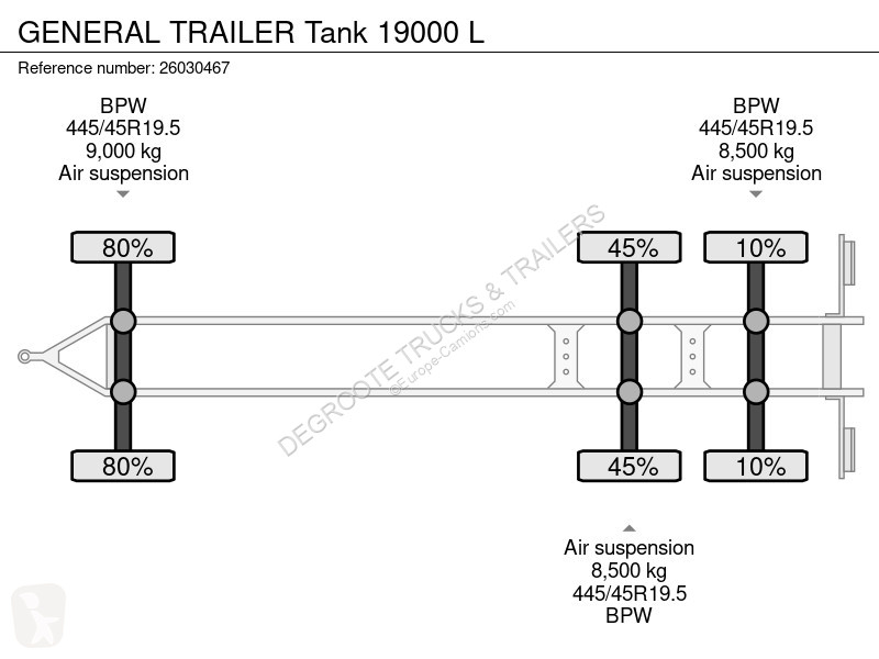 مقطورة General Trailers Tank 19000 L