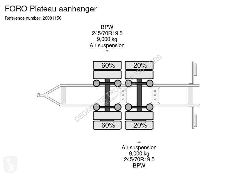 Aanhanger  Plateau aanhanger