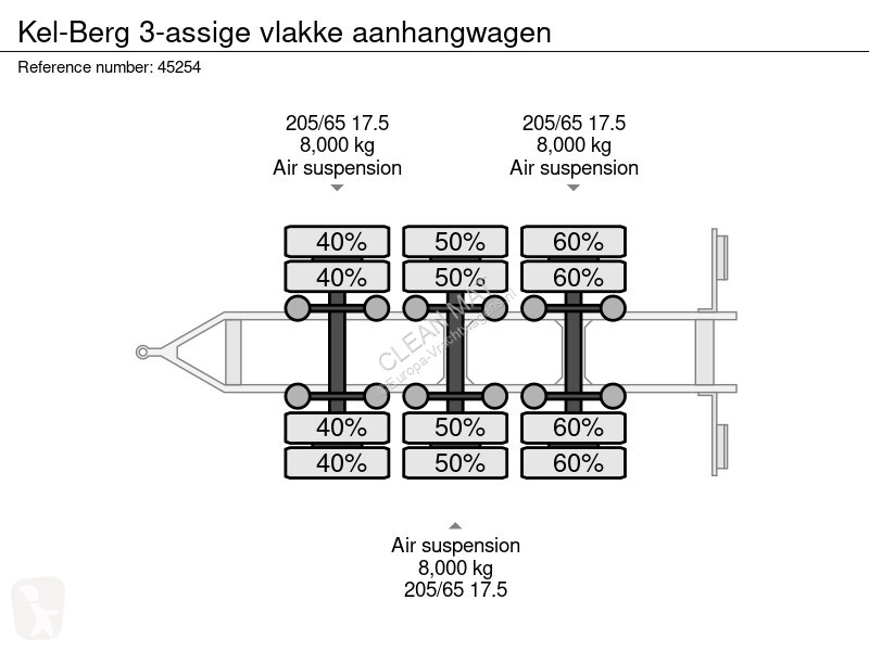 Släp Kel-Berg 3-assige vlakke aanhangwagen