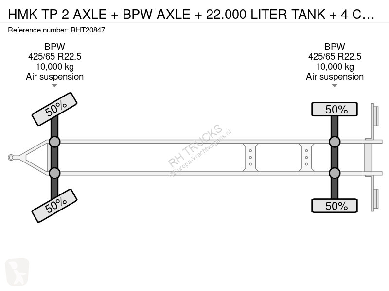 مقطورة  TP 2 AXLE + BPW AXLE + 22.000 LITER...