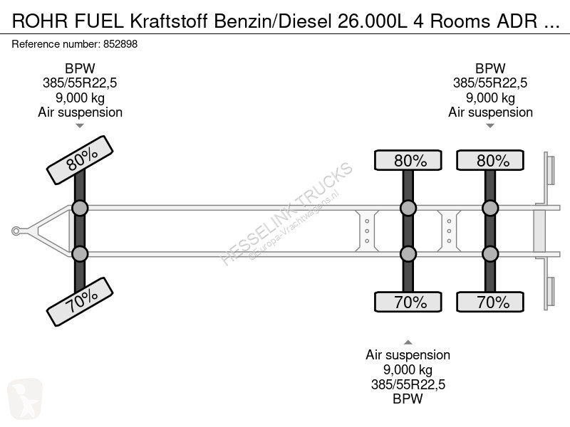 Reboque Rohr FUEL Kraftstoff Benzin/Diesel...