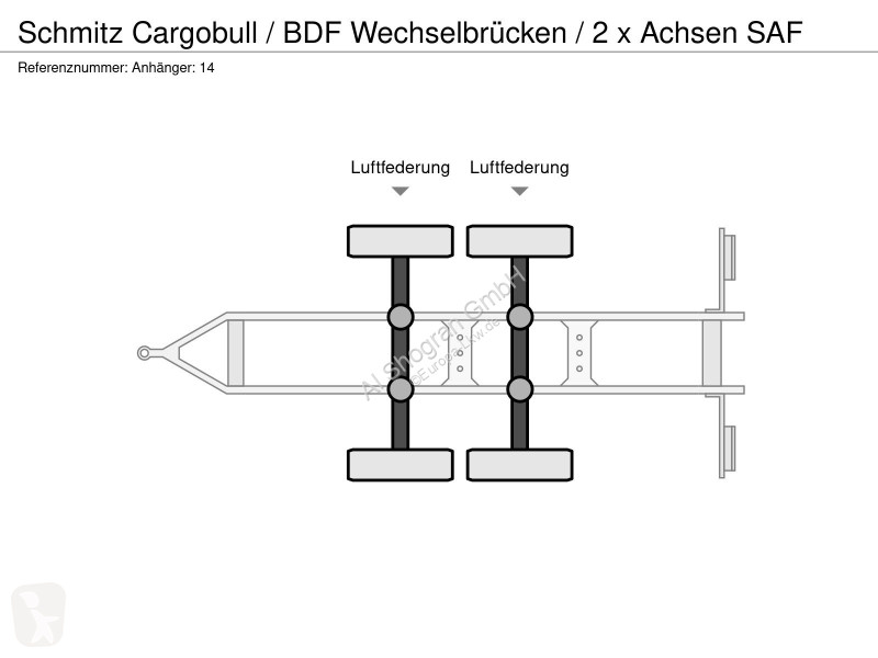 Přívěs Schmitz Cargobull / BDF Wechselbrücken /...