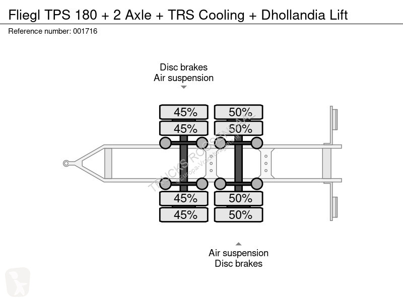 Släp Fliegl TPS 180 + 2 Axle + TRS Cooling +...