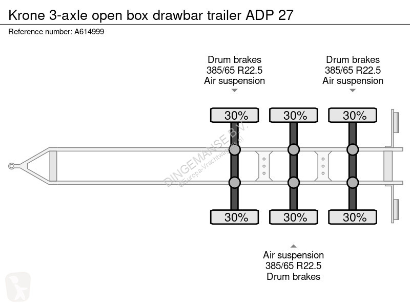 مقطورة Krone 3-axle open box drawbar trailer...
