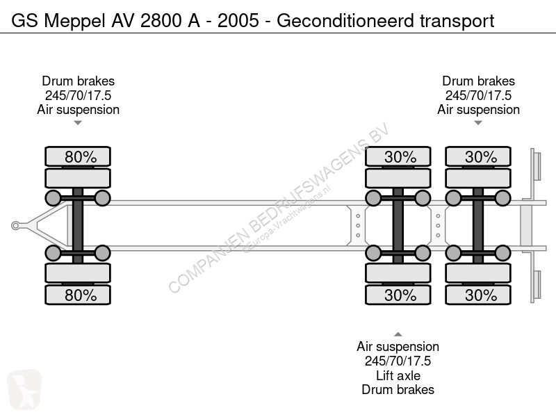 Remorque GS AV 2800 A - 2005 - Geconditioneerd...