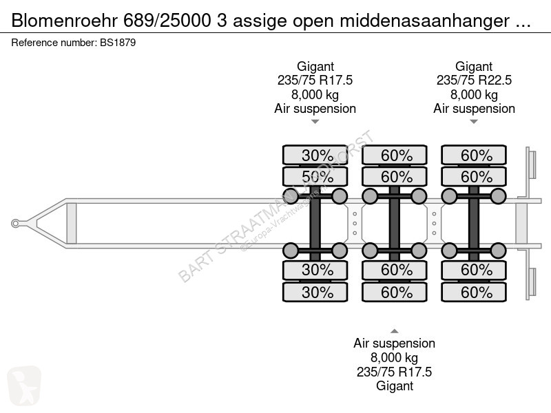 Släp Blomenröhr 689/25000 3 assige open...