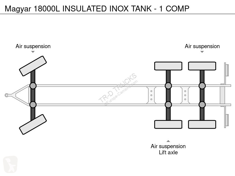 Remolque Magyar 18000L INSULATED INOX TANK - 1...