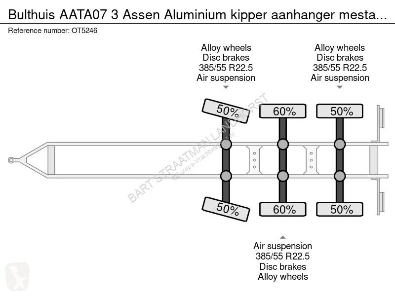 Aanhanger Kögel AATA07 3 Assen Aluminium kipper...