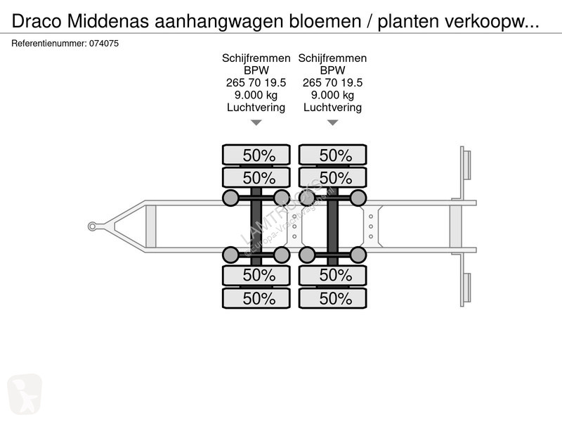 Anhænger Draco Middenas aanhangwagen bloemen /...