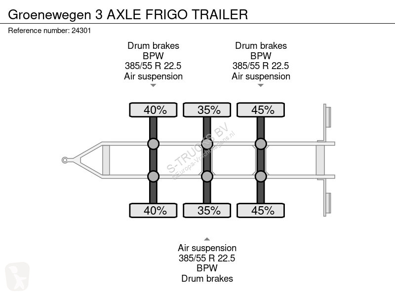 Släp Groenewegen 3 AXLE FRIGO TRAILER
