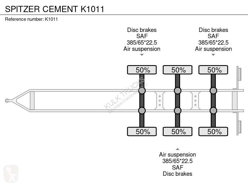 Rimorchio Spitzer CEMENT
