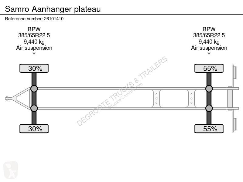 Anhænger Samro Aanhanger plateau