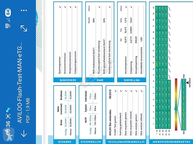 MAN L3H3 173km WLTP LED Airco/ECC Automaat...