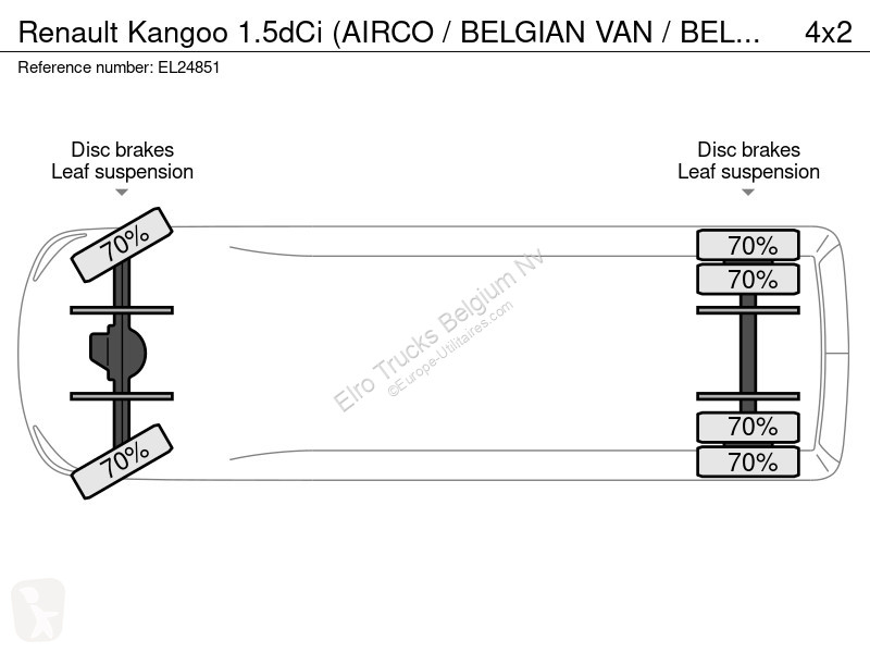 Nyttofordon Renault 1.5dCi (AIRCO / BELGIAN VAN...