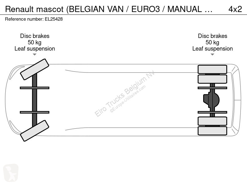 عربة نفعية Renault (BELGIAN VAN / EURO3 /...