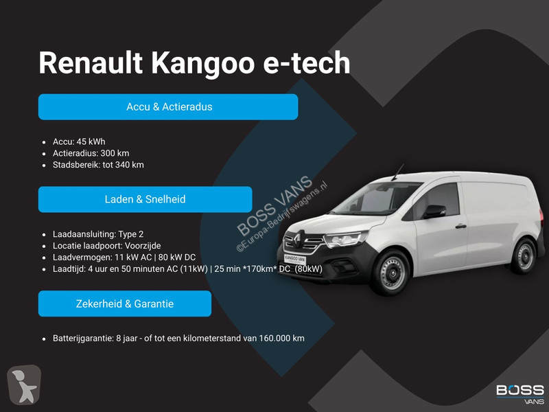 Furgoneta Renault E-Tech 45kWh 122PK L1...