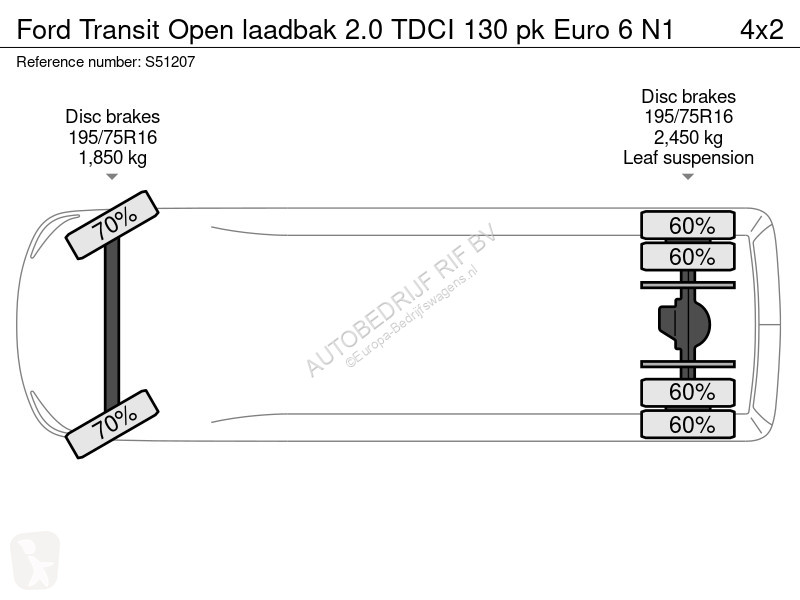 عربة نفعية Ford Open laadbak 2.0 TDCI 130 pk...