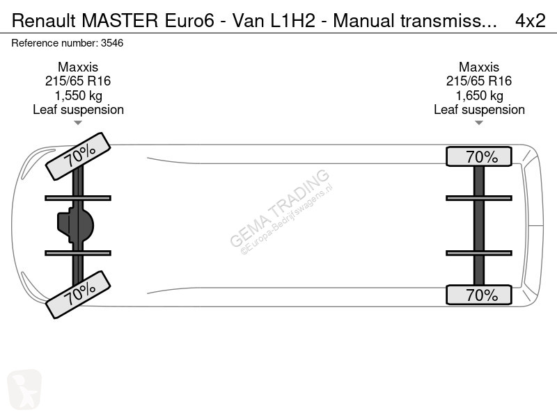 Užitkové vozidlo Renault Euro6 - Van L1H2 -...