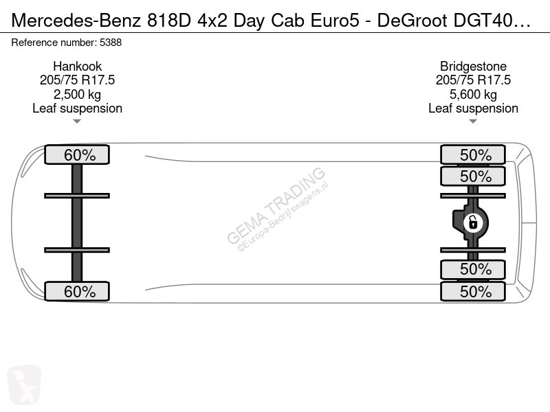 Samochód dostawczy Mercedes 4x2 Day Cab Euro5 -...