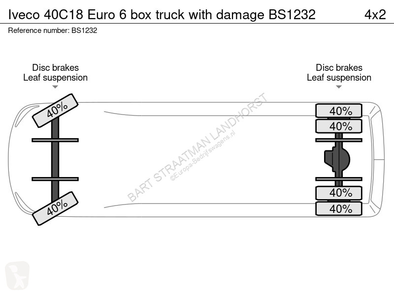 Bedrijfswagen Iveco Euro 6 box truck with...