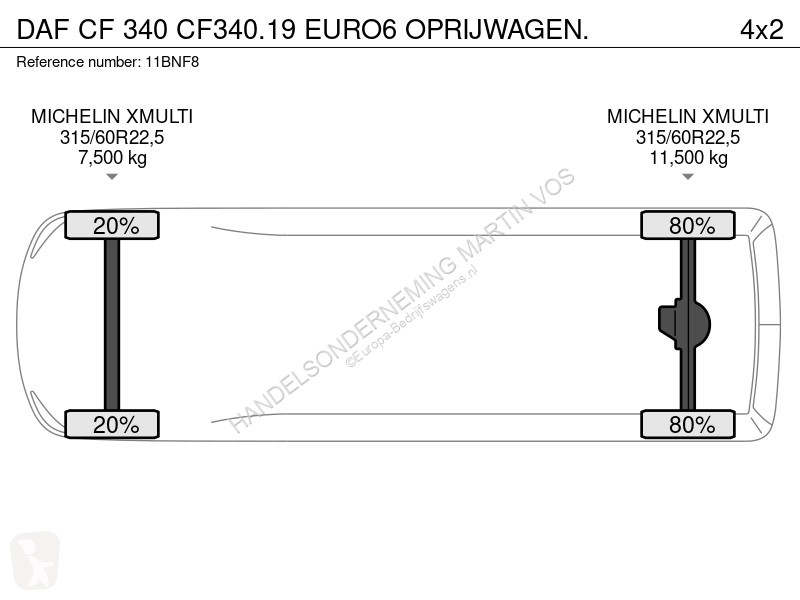 Furgoneta DAF CF340.19 EURO6 OPRIJWAGEN. CF 340