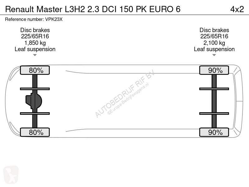 Furgoneta Renault L3H2 2.3 DCI 150 PK EURO 6