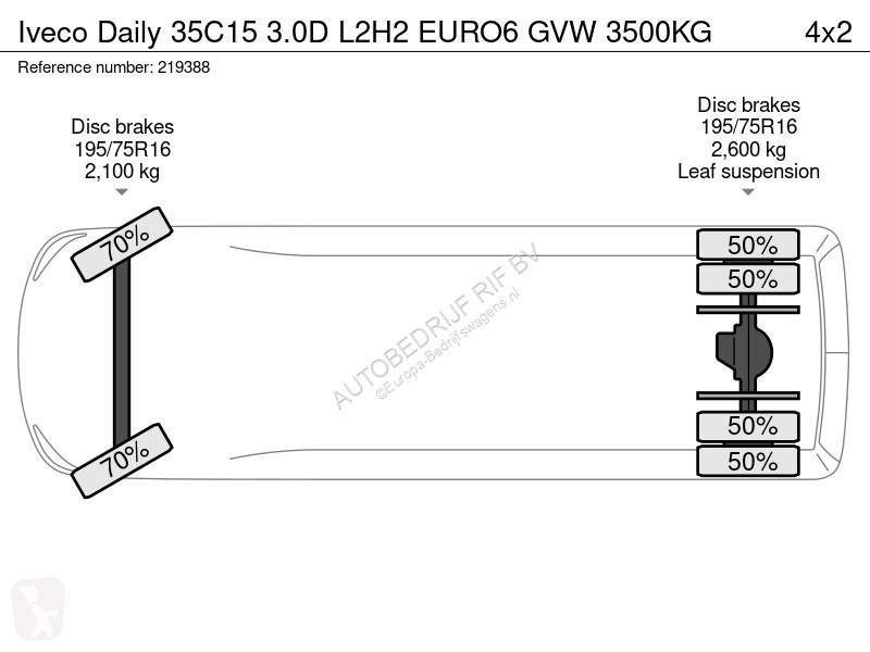 Furgoneta Iveco 35C15 3.0D L2H2 EURO6 GVW 3500KG