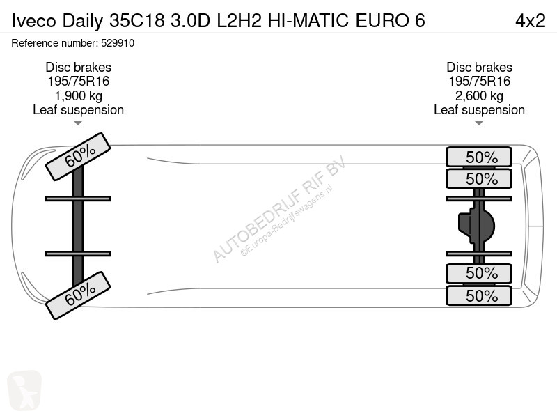 Furgoneta Iveco 35C18 3.0D L2H2 HI-MATIC EURO 6