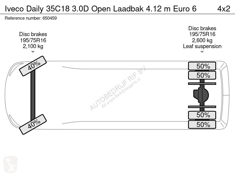Nyttofordon Iveco 35C18 3.0D Open Laadbak 4.12...