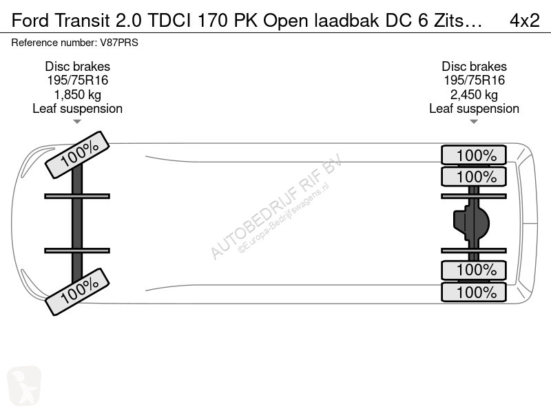 Samochód dostawczy Ford 2.0 TDCI 170 PK Open...