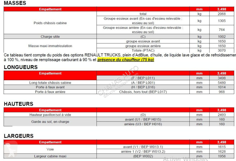 Veicolo commerciale Renault L2H2 3T BLUE DCI...