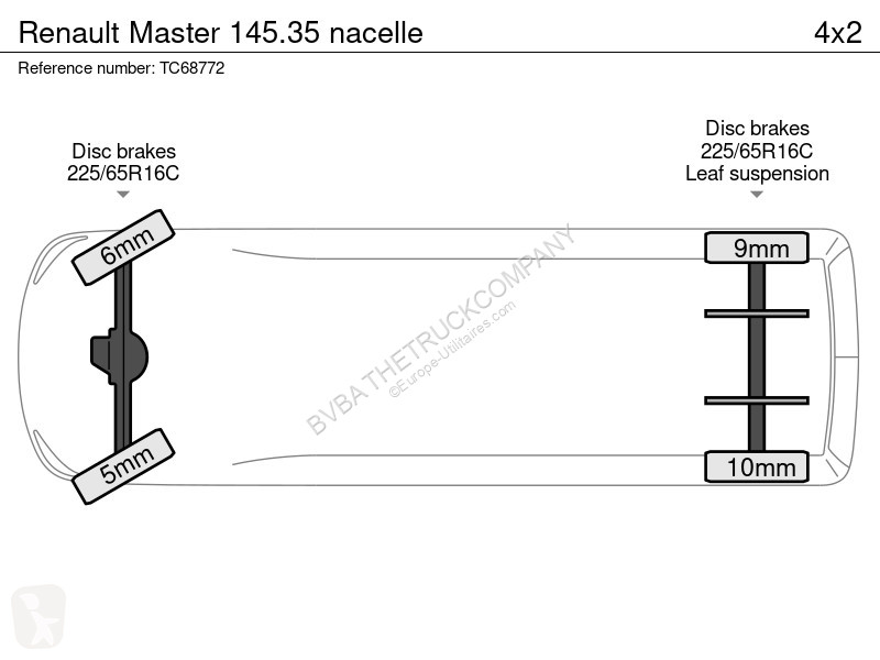 Samochód dostawczy Renault 145.35 nacelle