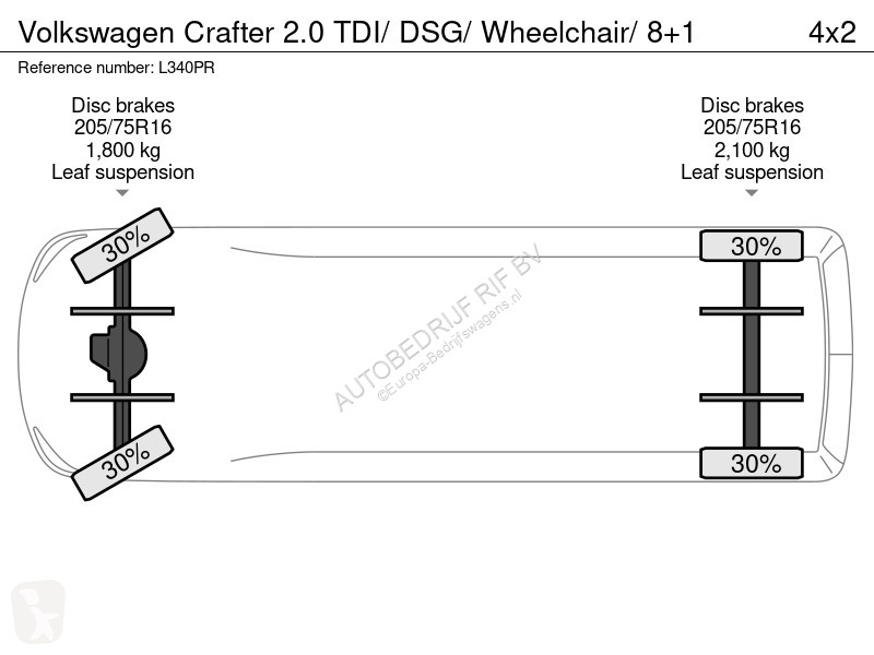 Haszongépjármű Volkswagen 2.0 TDI