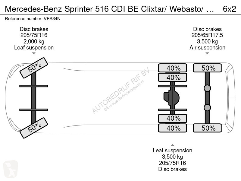 Samochód dostawczy Mercedes 516 CDI BE Clixtar/...